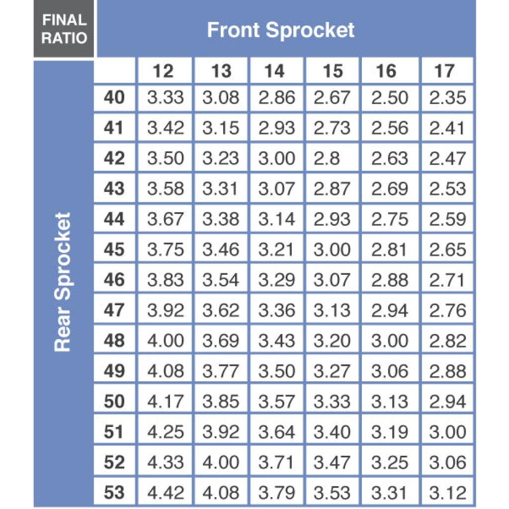Dirt Tricks Lightweight Steel Rear Sprocket Beta - MojoMotoSport.com