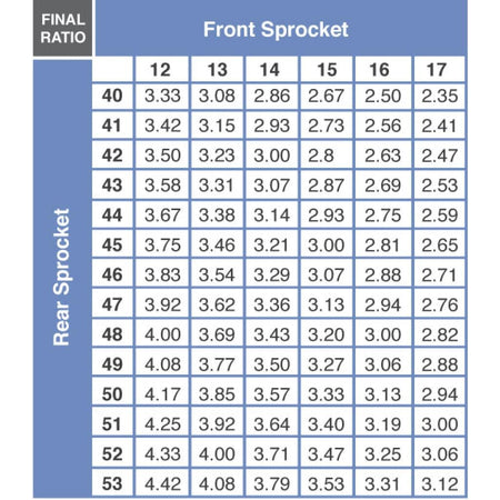 Dirt Tricks Lightweight Steel Rear Sprocket Beta - MojoMotoSport.com