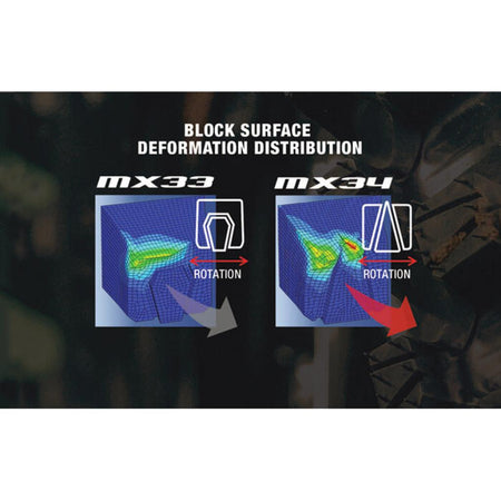 Dunlop Geomax MX34 Soft/Intermediate Tire - MojoMotoSport.com