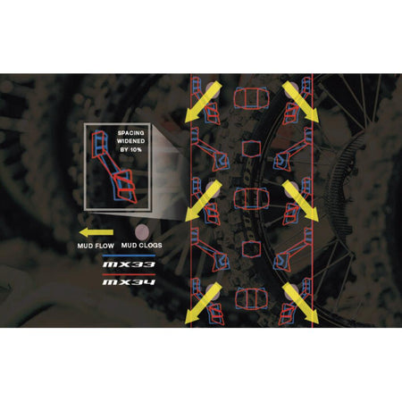 Dunlop Geomax MX34 Soft/Intermediate Tire - MojoMotoSport.com