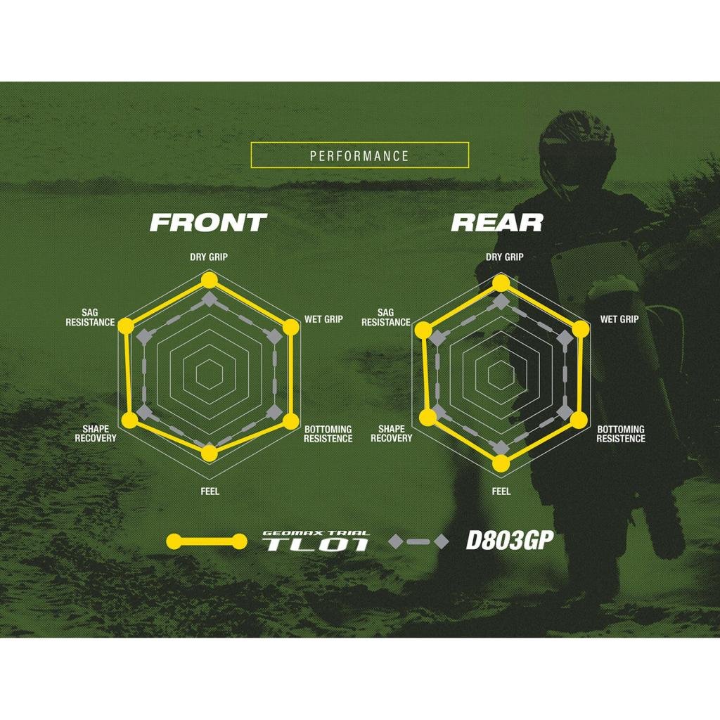 Dunlop Geomax Trials TL01 Tire - MojoMotoSport.com