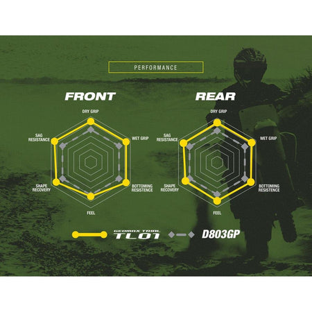 Dunlop Geomax Trials TL01 Tire - MojoMotoSport.com