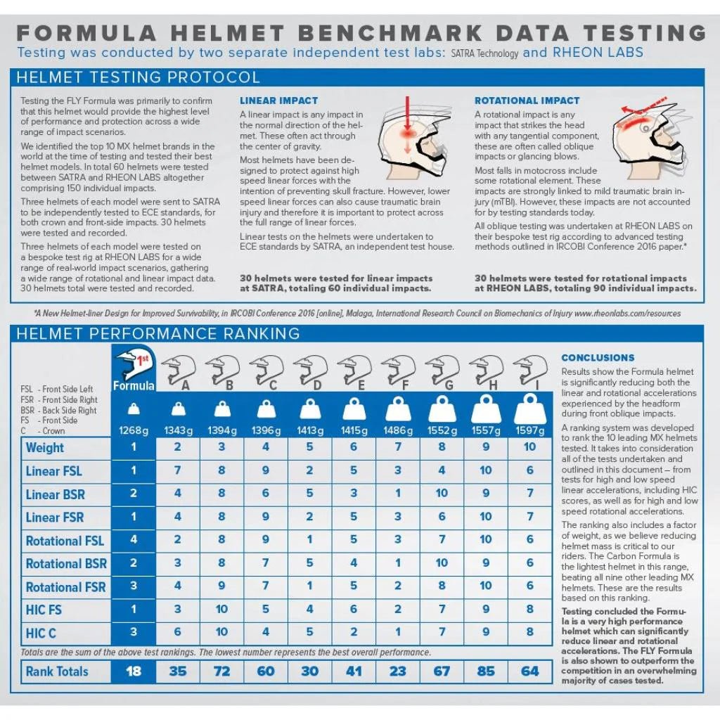 Fly Racing Youth Formula Carbon Tracer Helmet 2023 - MojoMotoSport.com