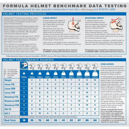 Fly Racing Youth Formula Carbon Tracer Helmet 2023 - MojoMotoSport.com