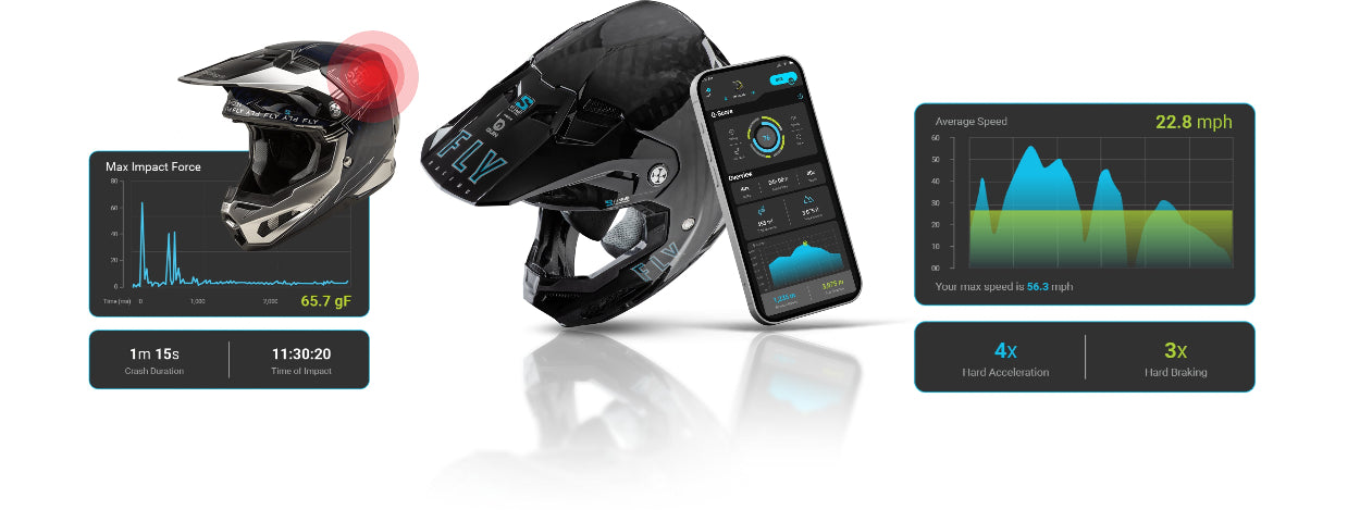 Helmet with sensors and digital displays showing data.