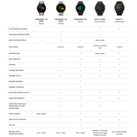 Garmin Forerunner 970 Smartwatch - MojoMotoSport.com