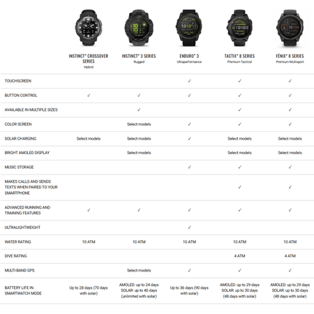 Garmin Instinct 3 SOLAR Tactical Smartwatch - MojoMotoSport.com