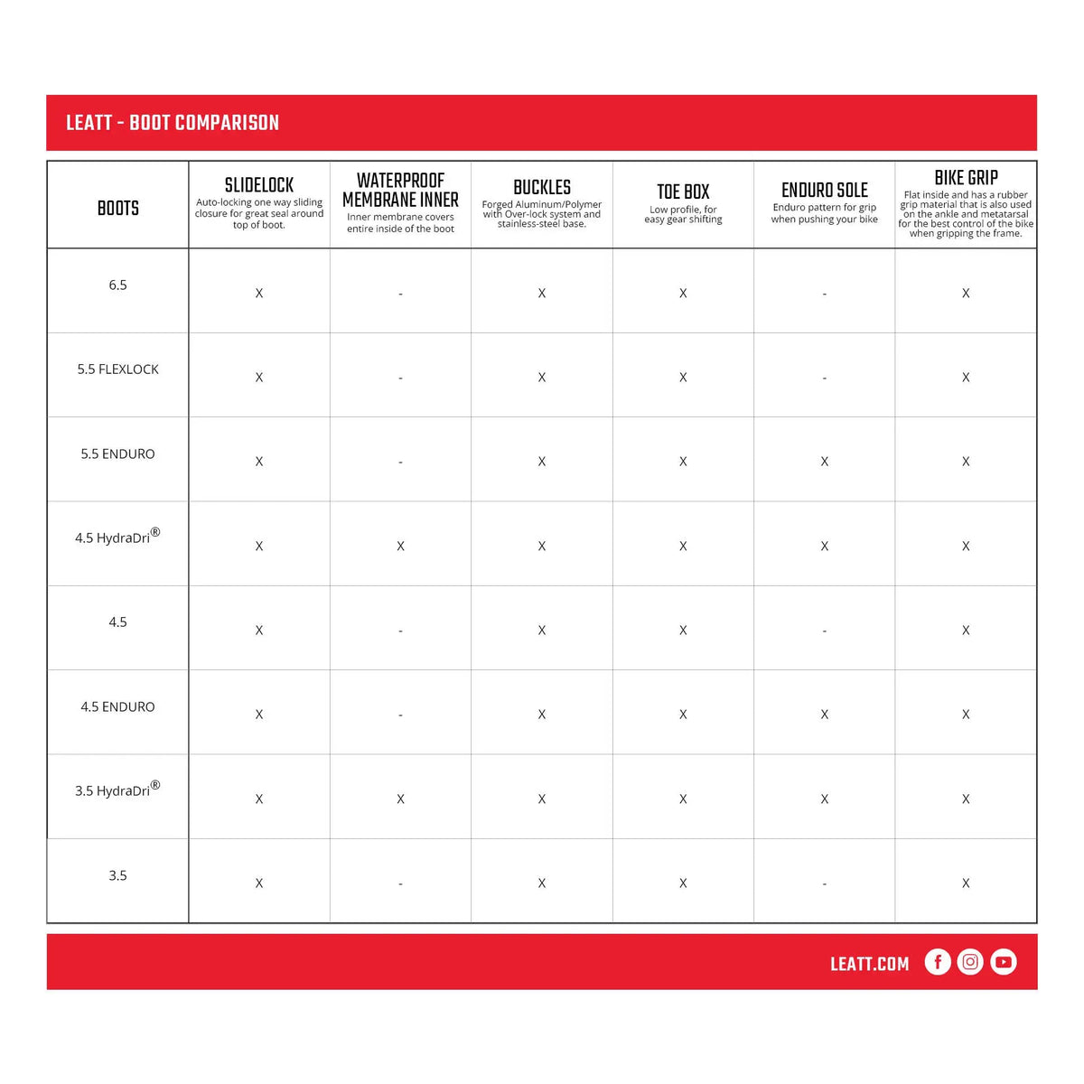 Leatt 3.5 Junior Boots V25 - MojoMotoSport.com