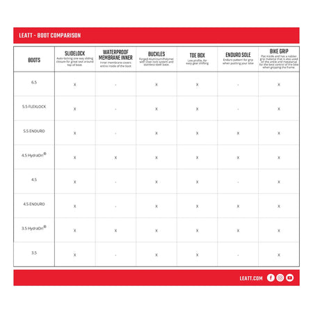 Leatt 3.5 Junior Boots V25 - MojoMotoSport.com