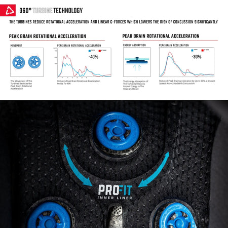 Leatt 3.5 Moto Helmet Kit w/ 4.5 Goggles V25 - MojoMotoSport.com