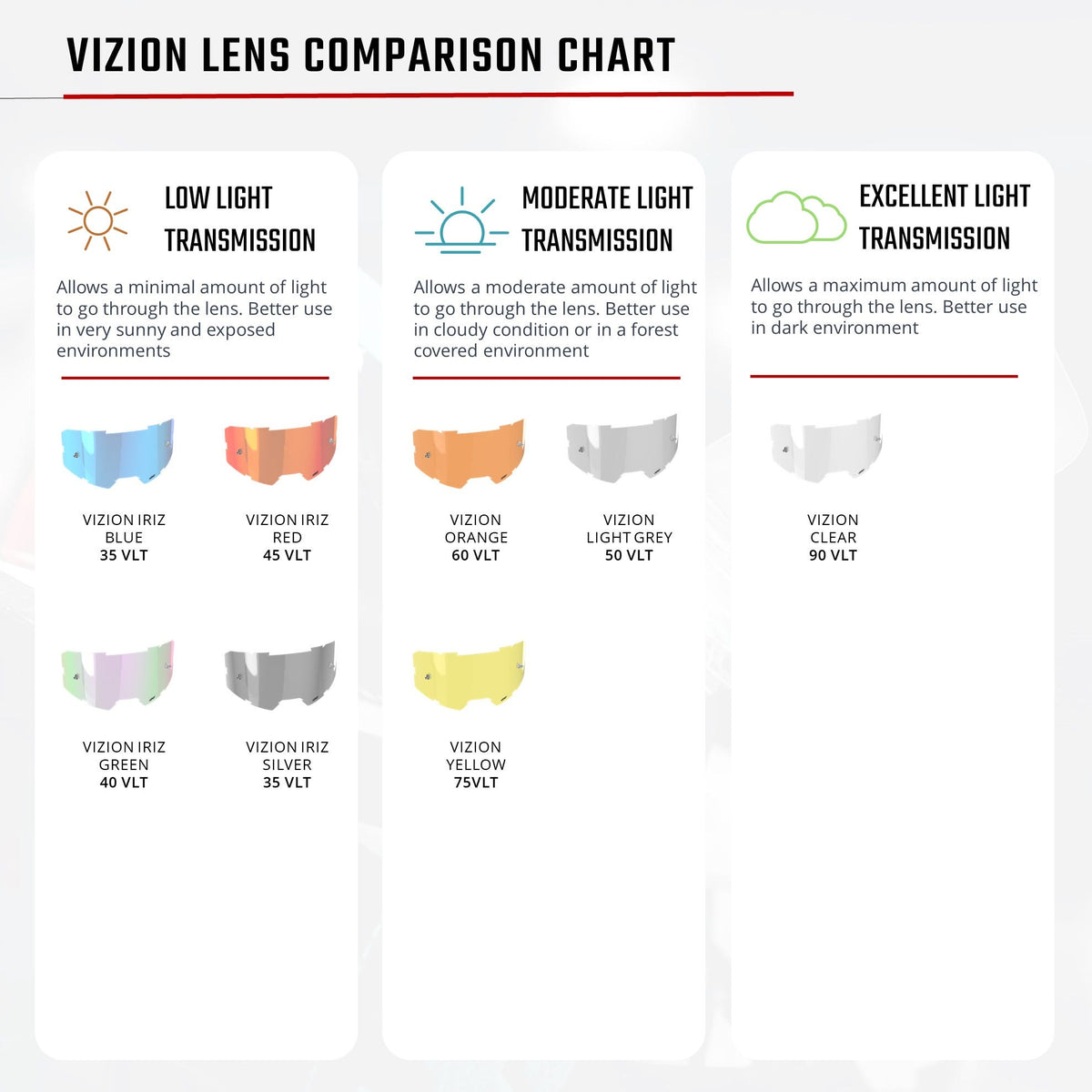 Leatt 3.5 Vision Roll - Off Goggles V25 - MojoMotoSport.com
