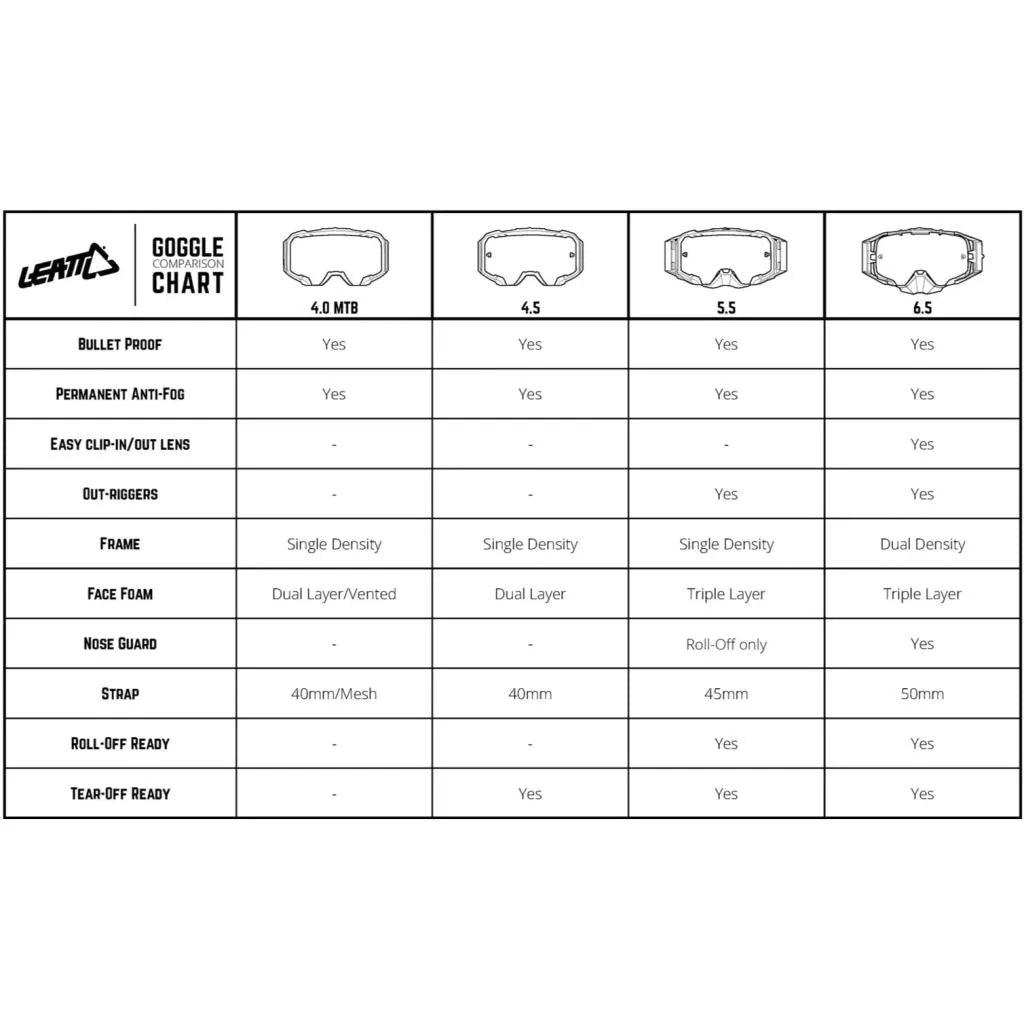 Leatt 4.5 Velocity Goggles [Closeout] - MojoMotoSport.com