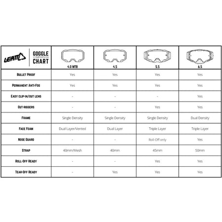 Leatt 4.5 Velocity Goggles [Closeout] - MojoMotoSport.com