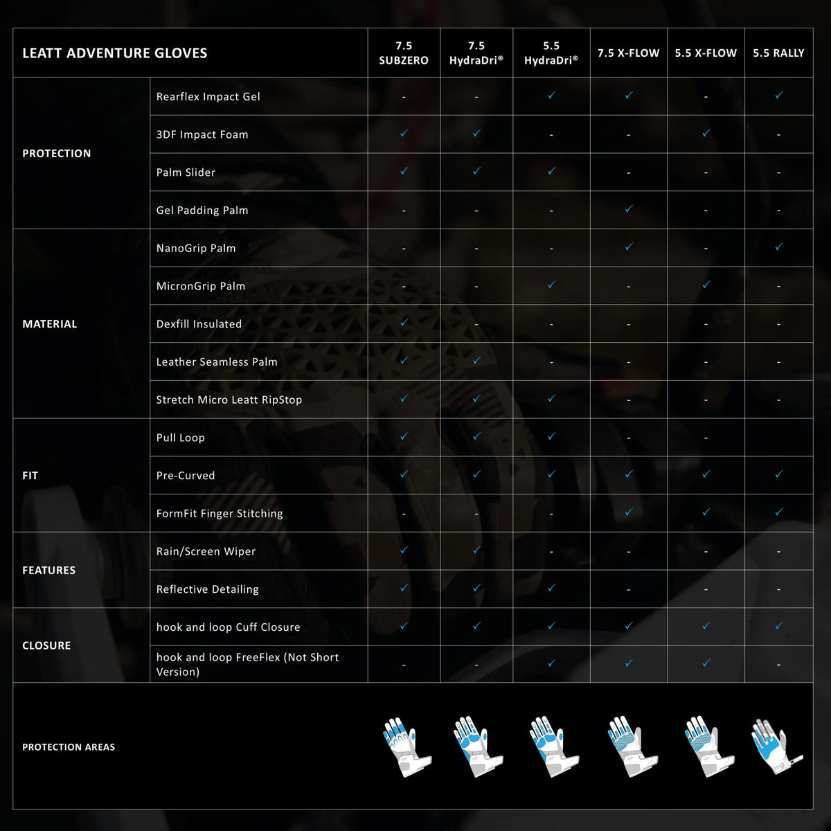 Leatt 5.5 ADV Rally Gloves - MojoMotoSport.com