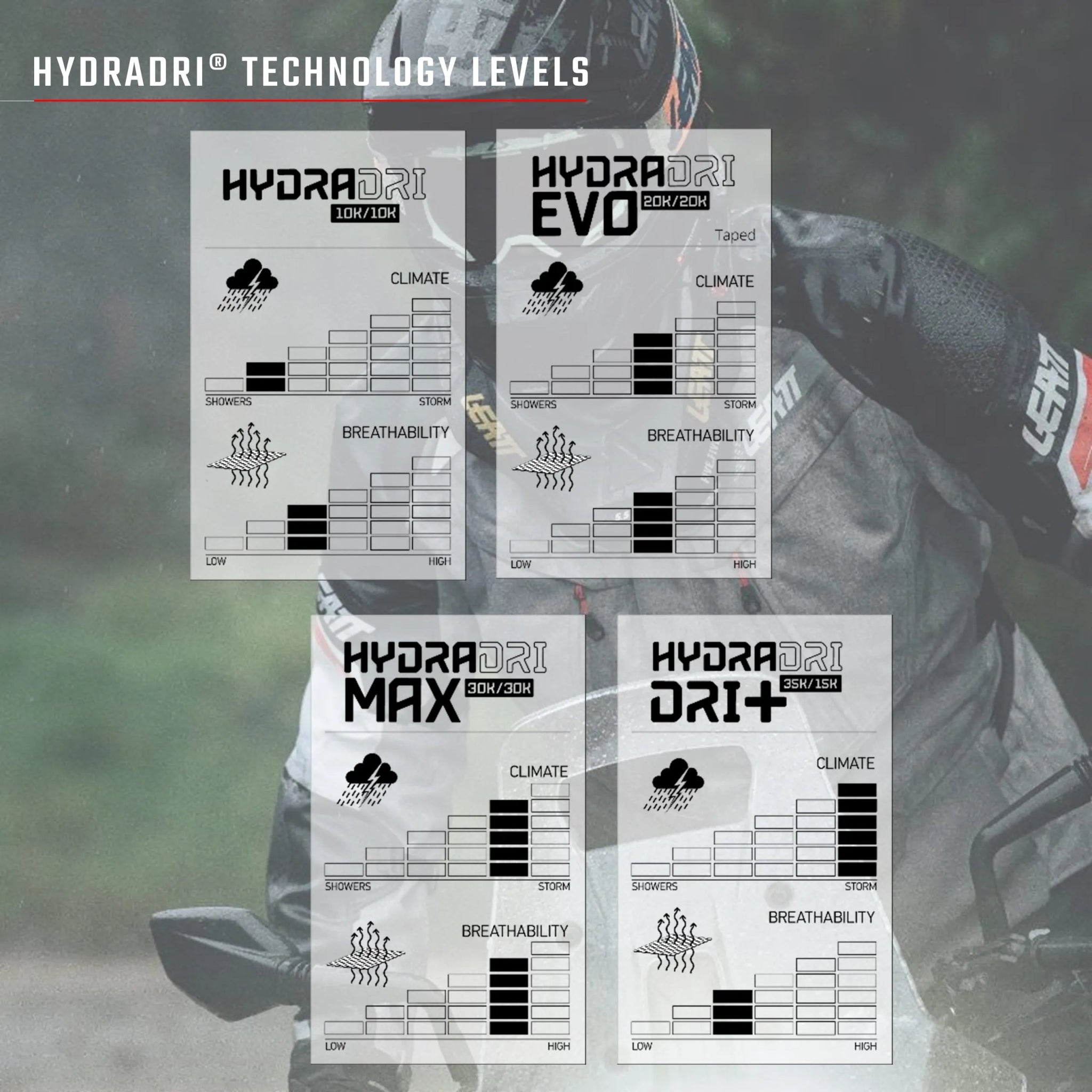 Leatt 5.5 Flowtour Women's ADV/Dualsport Jacket - MojoMotoSport.com