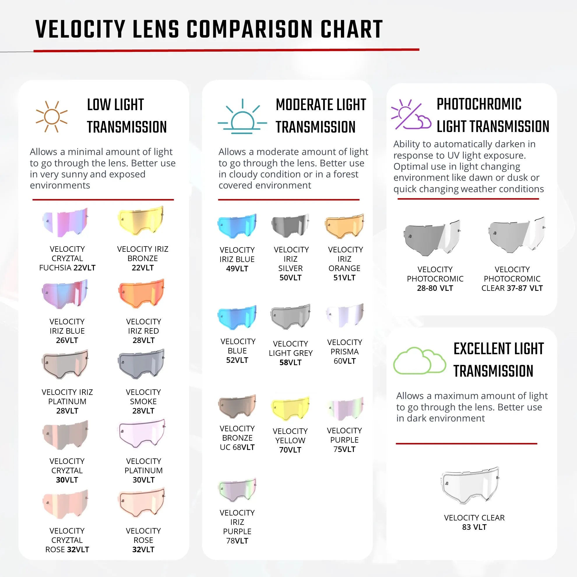Leatt 6.5 Velocity Goggles V25 - MojoMotoSport.com