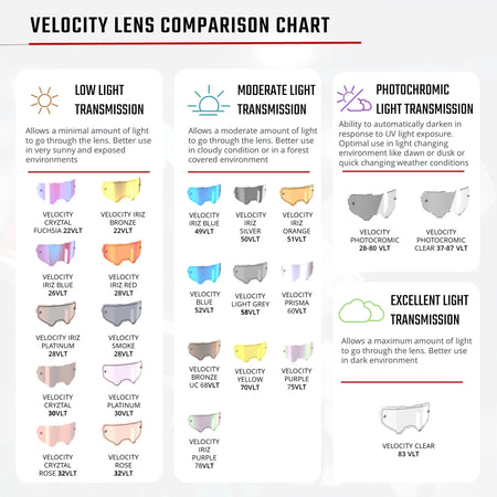 Leatt 6.5 Velocity Goggles V25 - MojoMotoSport.com