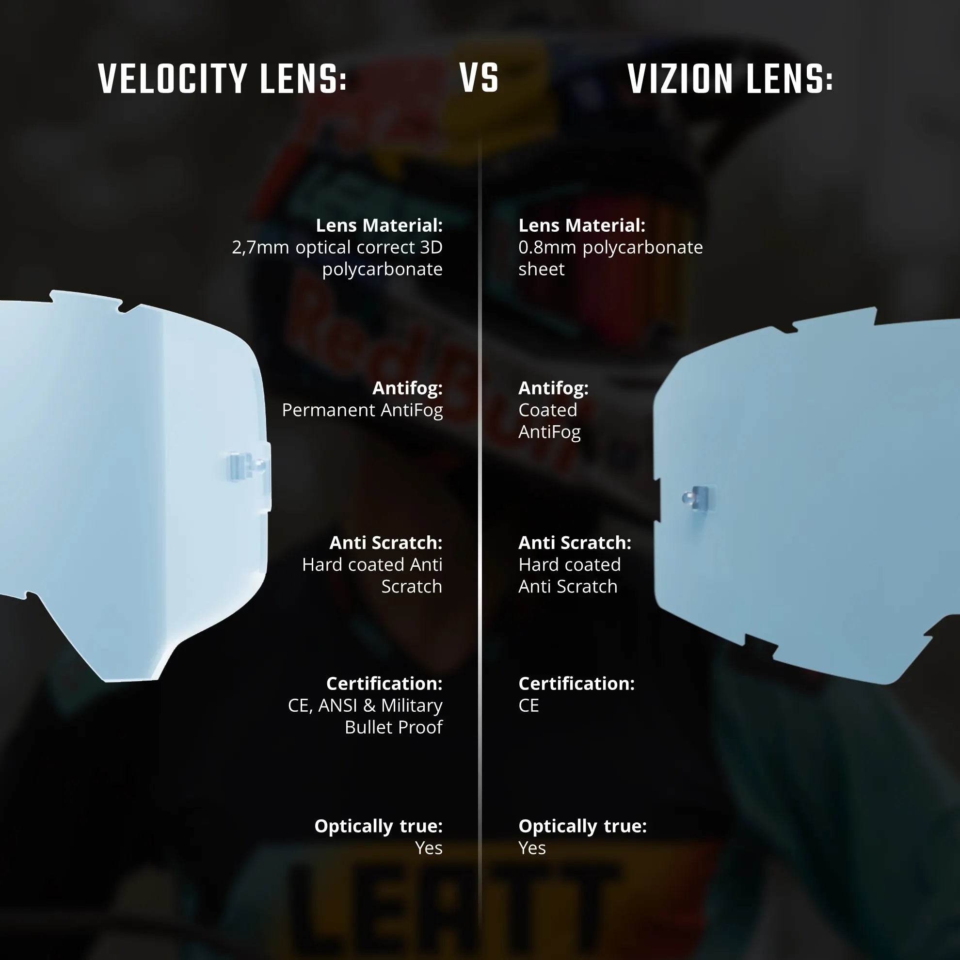 Leatt 6.5 Velocity Goggles V25 - MojoMotoSport.com