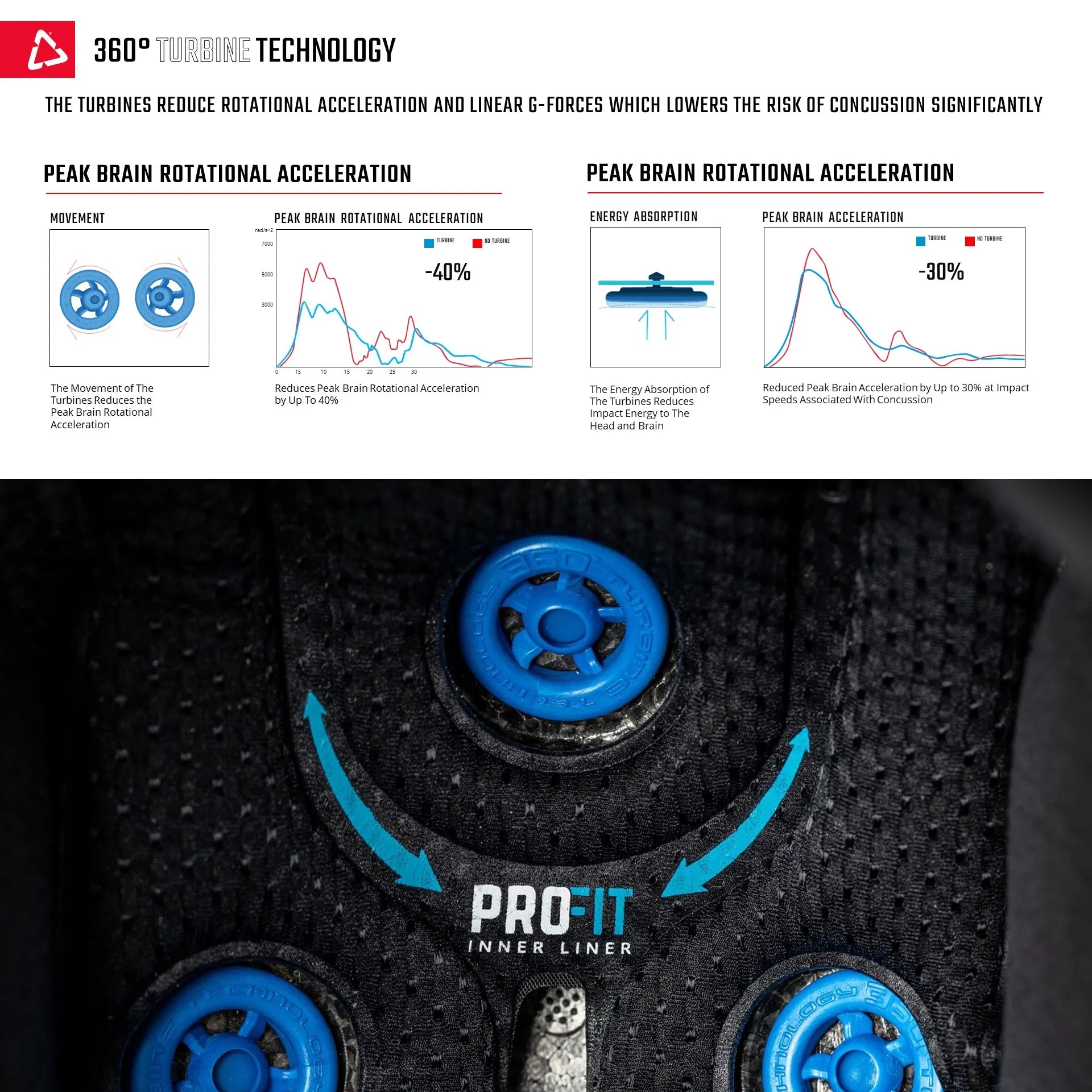 Leatt 7.5 Moto Helmet Kit w/ 4.5 Goggles V25 - MojoMotoSport.com