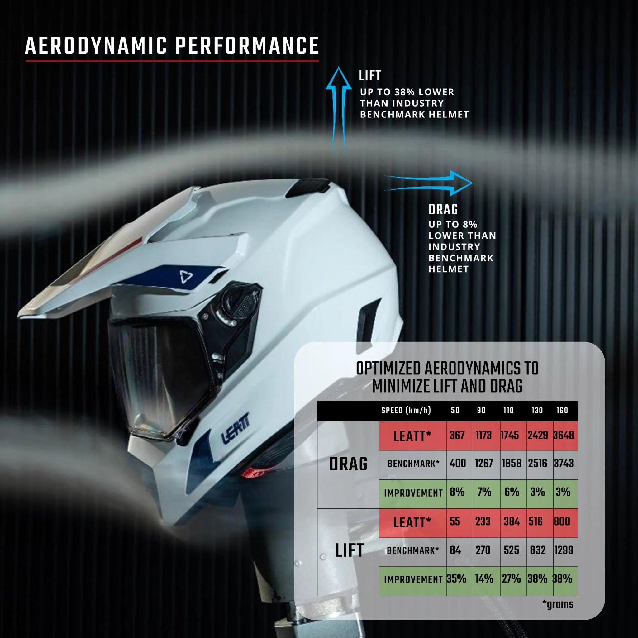 Leatt 8.5 ADV/Dualsport Helmet w/ 4.5 Goggle V25 - MojoMotoSport.com