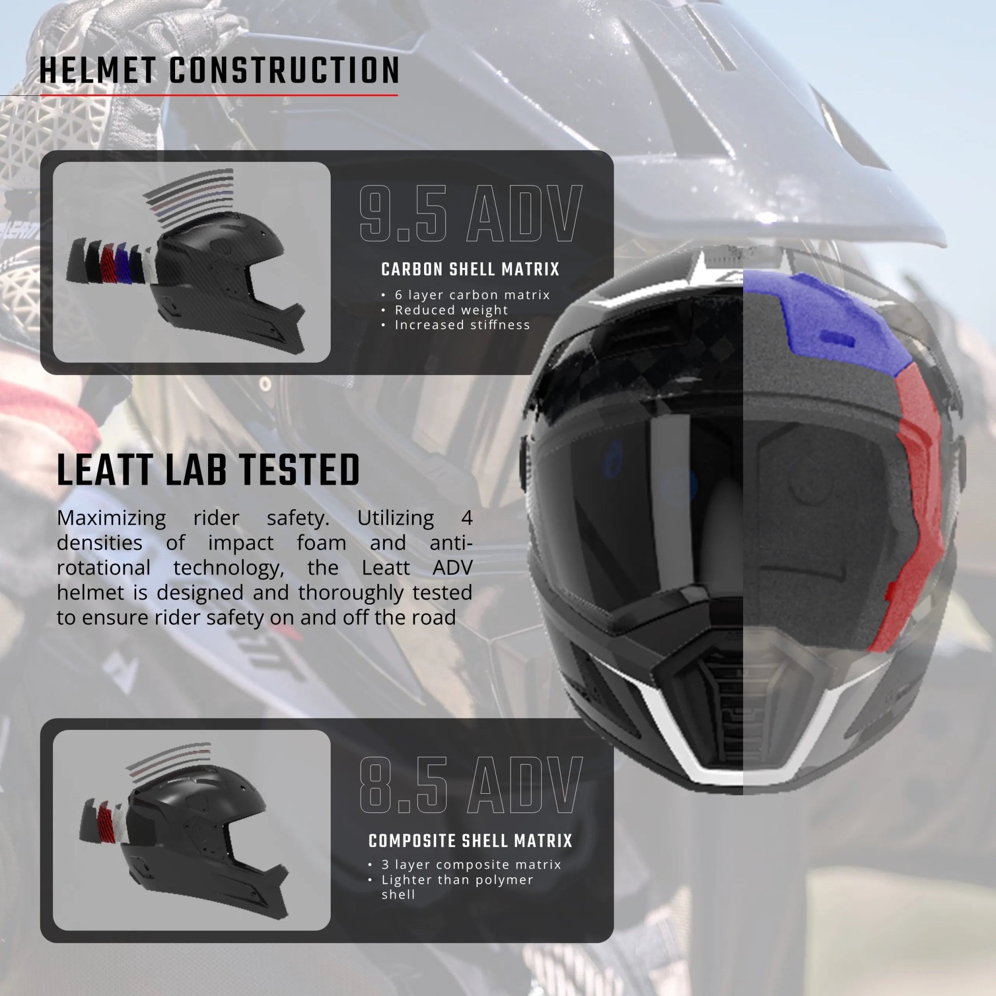 Leatt 8.5 ADV/Dualsport Helmet w/ 4.5 Goggle V25 - MojoMotoSport.com