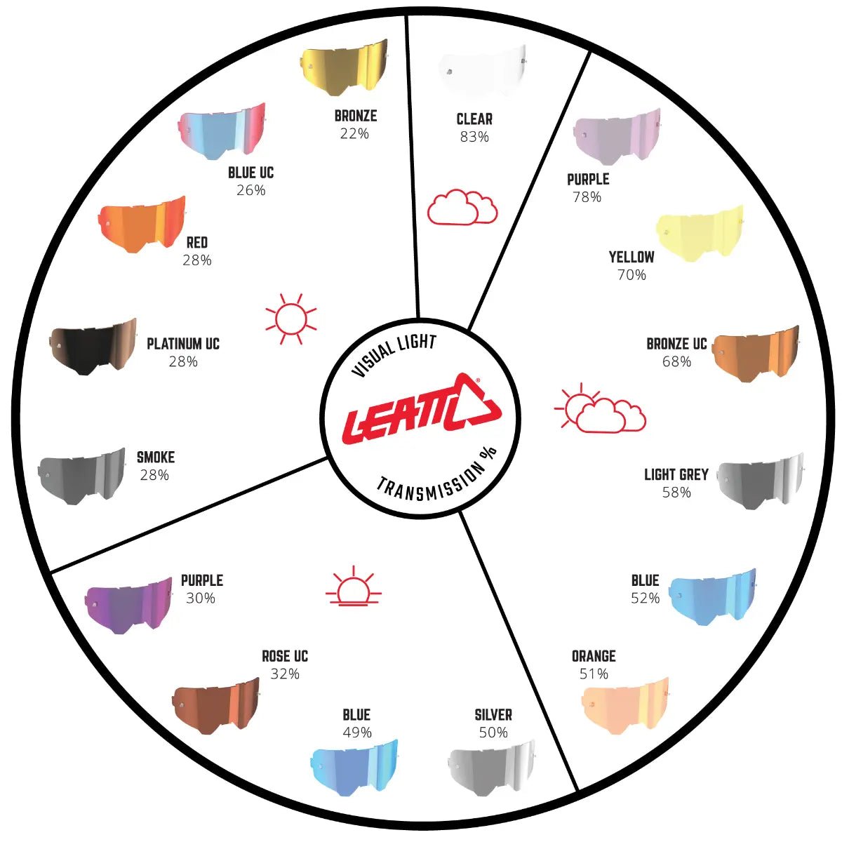 Leatt Lens IRIZ - mirror lens with permanent anti - fog - MojoMotoSport.com