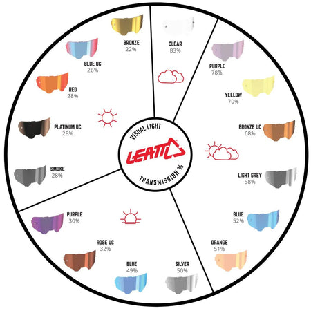 Leatt Lens IRIZ - mirror lens with permanent anti - fog - MojoMotoSport.com