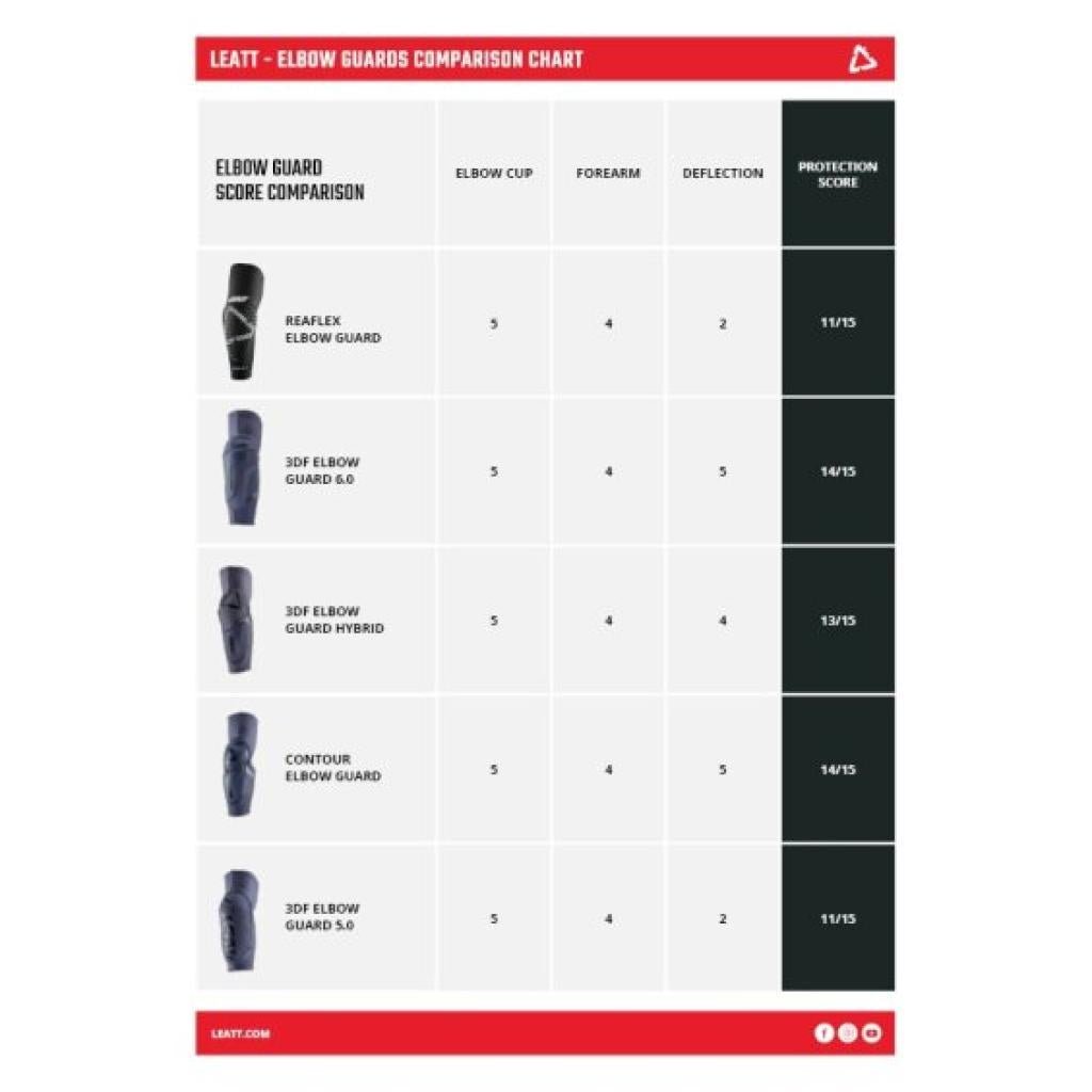 Leatt Reaflex Elbow Guard V24 - MojoMotoSport.com