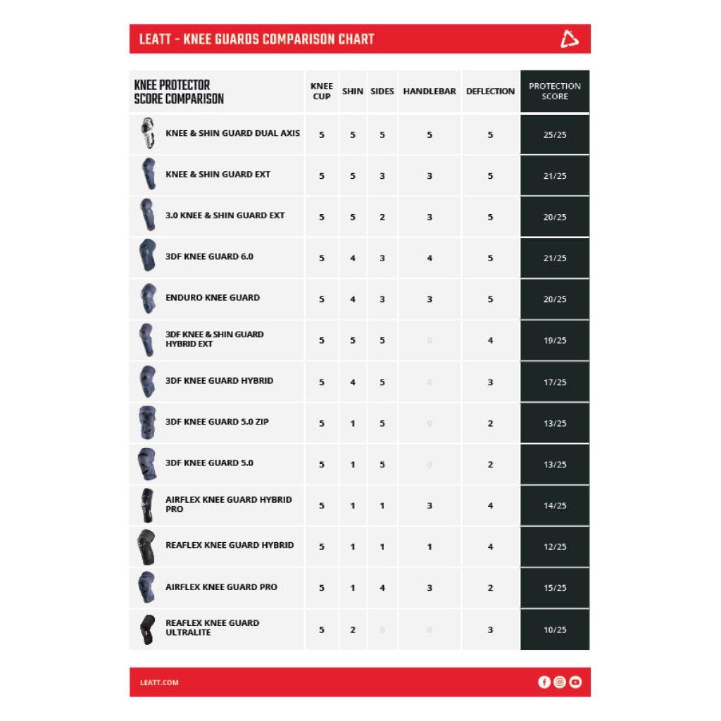 Leatt Reaflex Pro Knee Guards V24 - MojoMotoSport.com