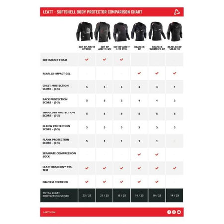 Leatt Stealth Reaflex Body Protector V24 - MojoMotoSport.com