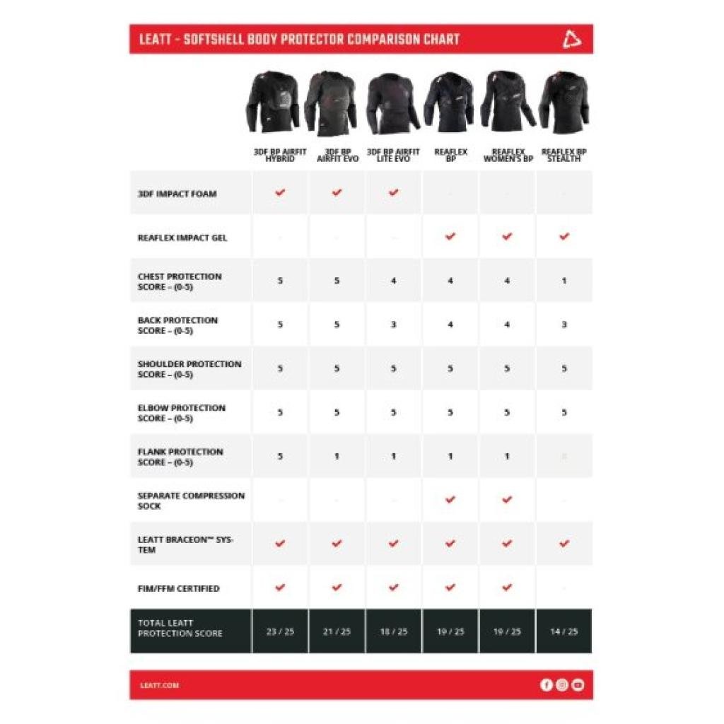 Leatt Stealth Reaflex Body Tee V24 - MojoMotoSport.com