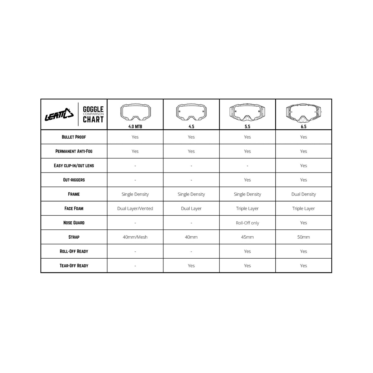 Leatt Velocity 4.5 Goggles V24 - MojoMotoSport.com