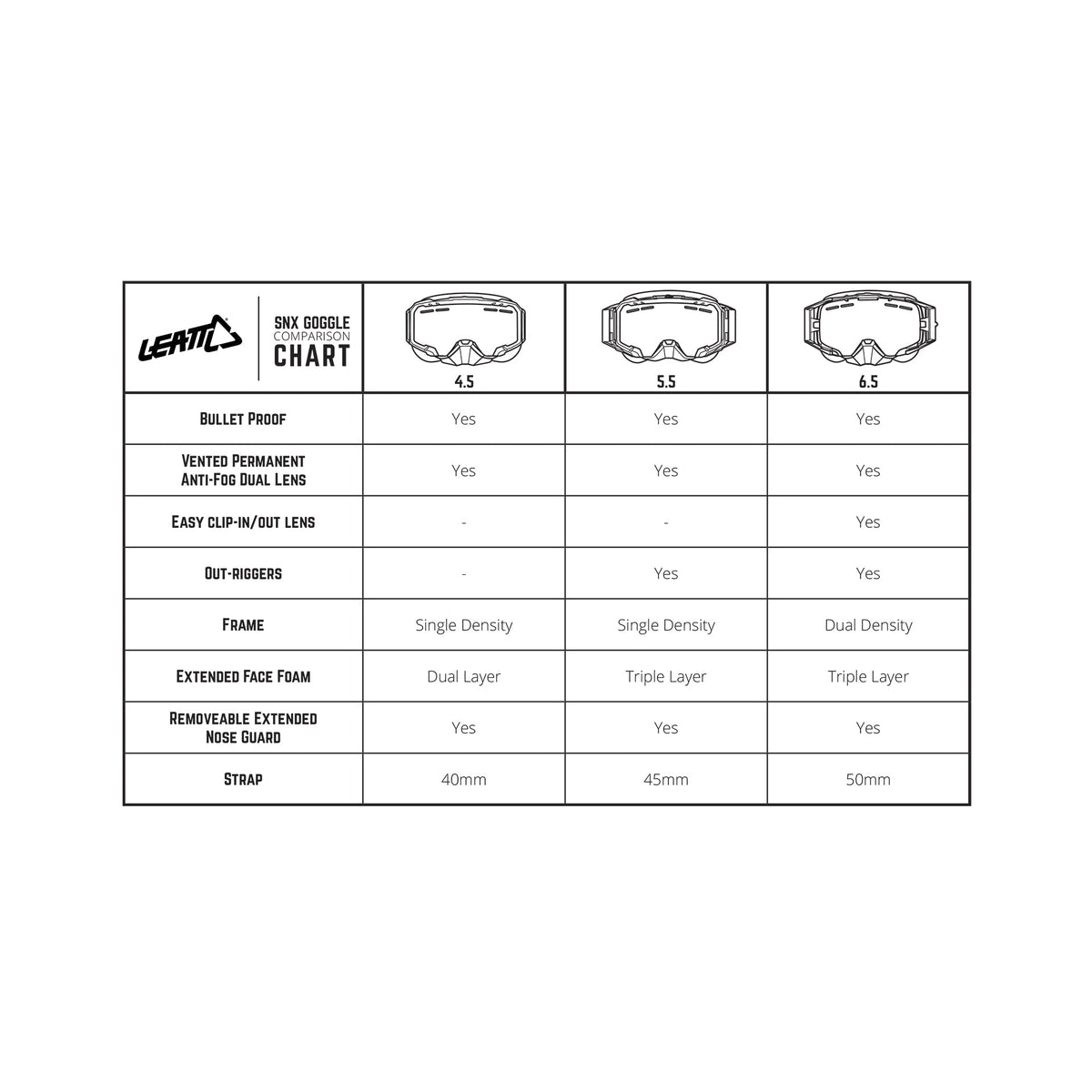 Leatt Velocity 6.5 SNX Iriz Snow Goggles V24 - MojoMotoSport.com