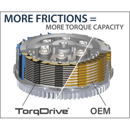 Rekluse Core Manual TorqDrive Clutch 2021+ Kawasaki KX450/X/SR | RMS - 7104047 - MojoMotoSport.com