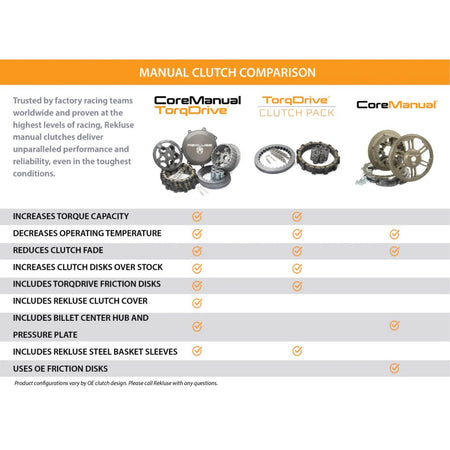 Rekluse CoreManual TorqDrive Clutch 2004 - 14 Honda TRX450R | RMS - 7115 - MojoMotoSport.com