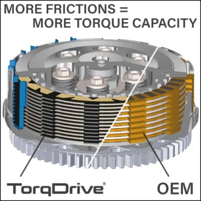 Rekluse CoreManual TorqDrive Clutch 2004 - 14 Honda TRX450R | RMS - 7115 - MojoMotoSport.com