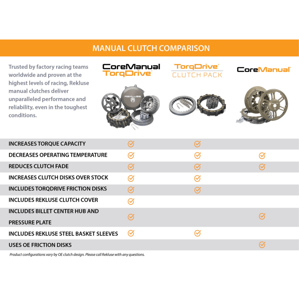 Rekluse CoreManual TorqDrive Clutch 2023+ Yamaha YZ/WR 450F/X | RMS - 7107176 - MojoMotoSport.com