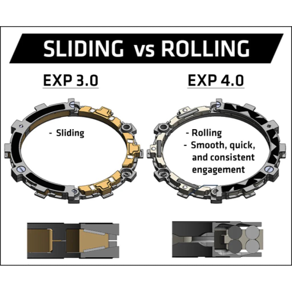 Rekluse Radius CX 4.0 Auto Clutch 2021+ Sherco 250/300 SE | RMS - 8908008 - MojoMotoSport.com