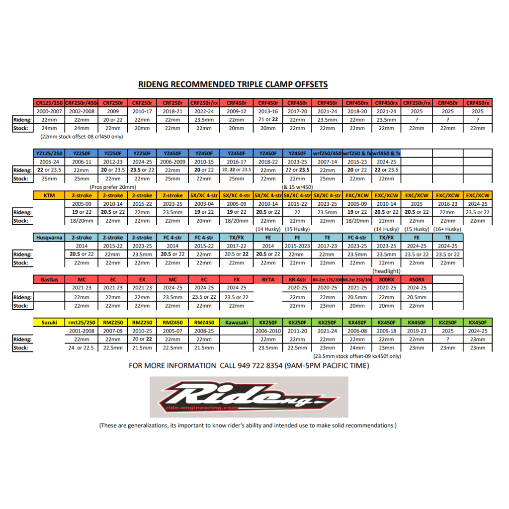 Ride Engineering 22MM Offset Kawasaki '19+ Split Triple Clamp Set - KX - TBN23 - MojoMotoSport.com