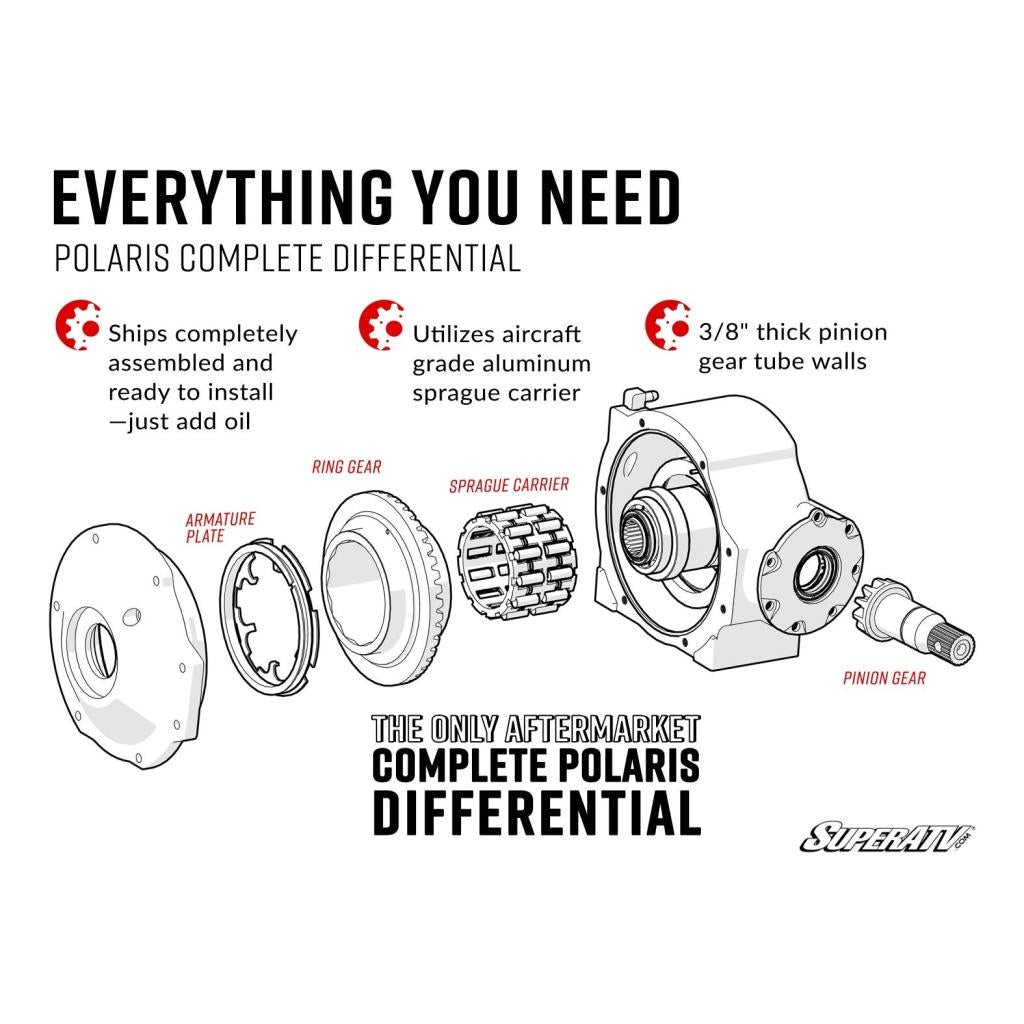 SuperATV Polaris Ace Complete Differential - MojoMotoSport.com