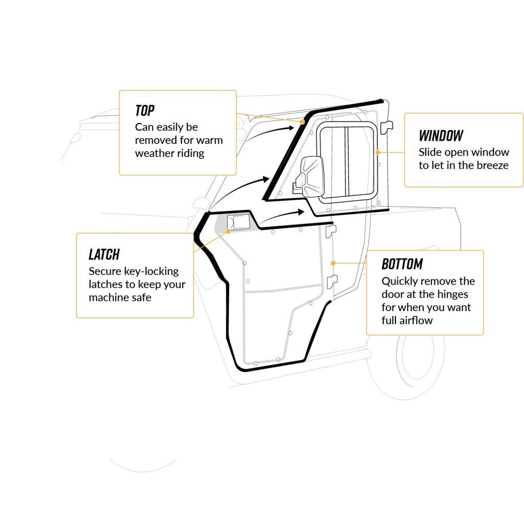 SuperATV Polaris Ranger XP 1000 Convertible Cab Enclosure Doors - MojoMotoSport.com