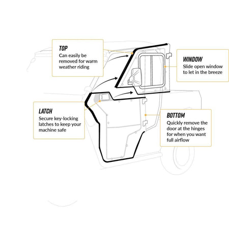 SuperATV Polaris Ranger XP 1000 Convertible Cab Enclosure Doors - MojoMotoSport.com