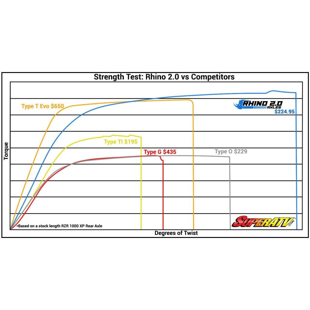 SuperATV Yamaha Viking Big Lift Kit Heavy - Duty Axle - Rhino 2.0 - MojoMotoSport.com