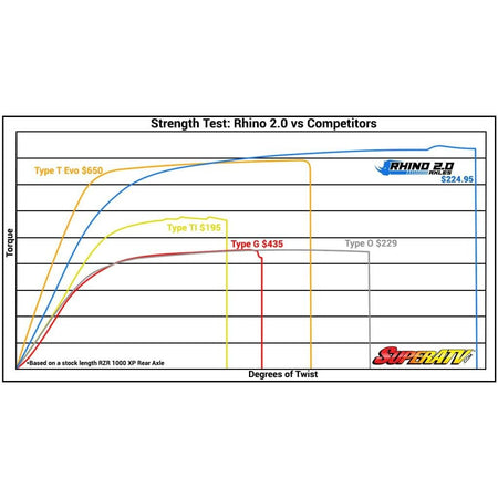 SuperATV Yamaha Viking Big Lift Kit Heavy - Duty Axle - Rhino 2.0 - MojoMotoSport.com