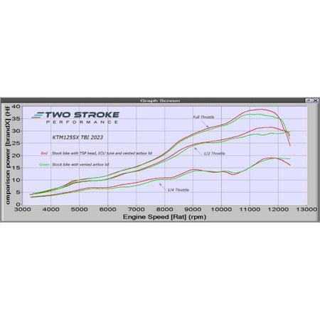 TSP CNC Head KTM/Husky/GasGas 125 TBI Models - MojoMotoSport.com
