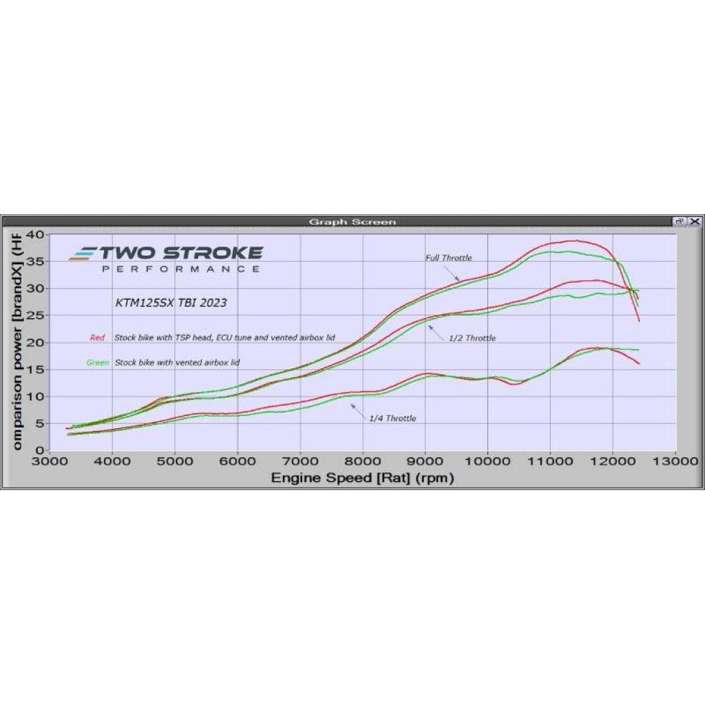 TSP ERM Power Kit KTM/Husky/GasGas 125cc TBI - MojoMotoSport.com