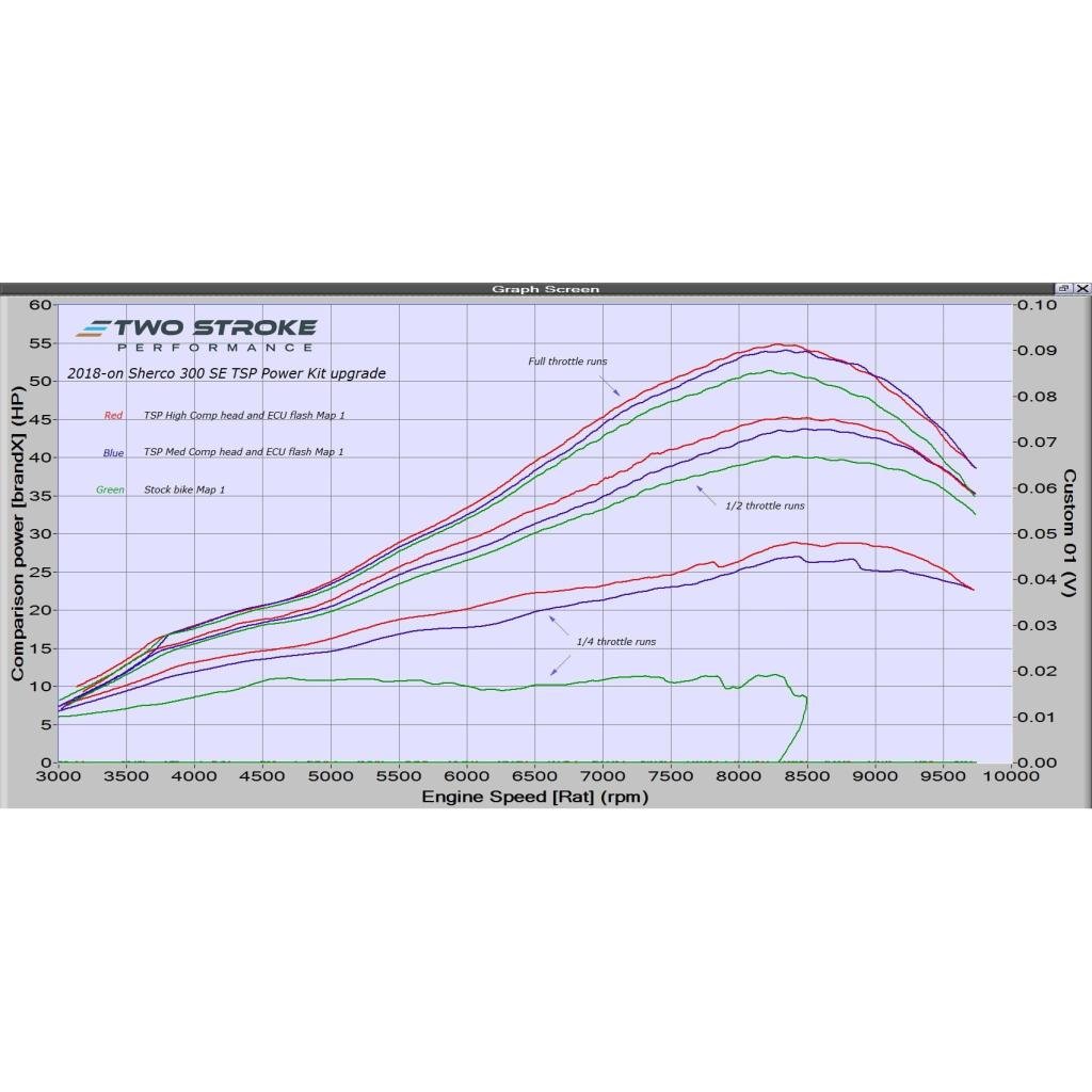TSP Power Kit Carb 2018+ Sherco 300cc - MojoMotoSport.com