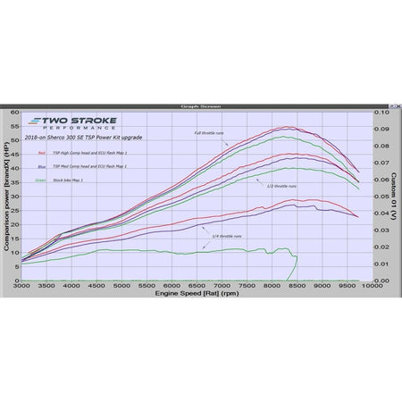 TSP Power Kit Carb 2018+ Sherco 300cc - MojoMotoSport.com
