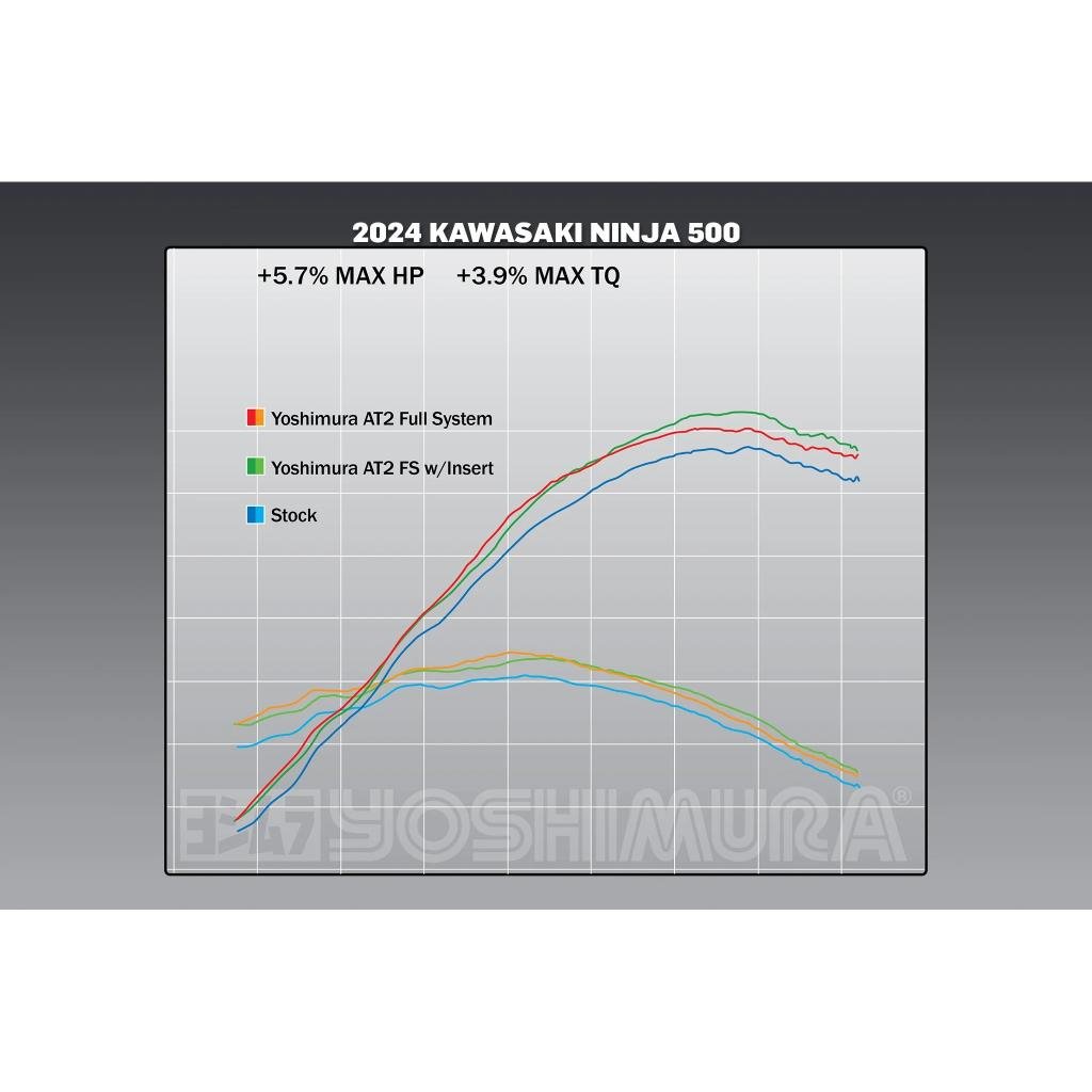 Yoshimura AT2 Stainless Full Exhaust System 2024 Kawasaki Ninja 500/Z500 | 14730AP520 - MojoMotoSport.com