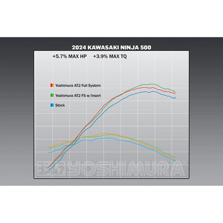 Yoshimura AT2 Stainless Full Exhaust System 2024 Kawasaki Ninja 500/Z500 | 14730AP520 - MojoMotoSport.com